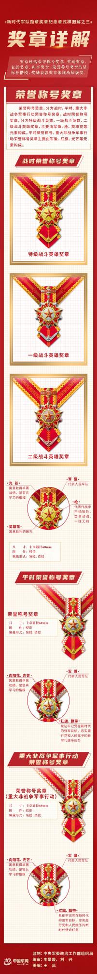 系列圖解③｜新時代軍隊獎章——榮譽稱號獎章式樣詳解