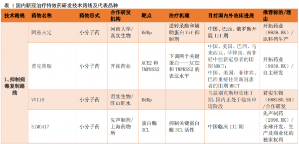 醫藥股掀起漲停潮!新冠特效藥成風口,市場空間可達千億,哪些個股有望受益? 醫藥股掀起漲停潮!新冠特效藥成風口,市場空間可達千億,哪些個股有望受益?