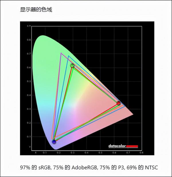 點名率頗高的惠普星14測評:顏值高,使用體驗是亮點 點名率頗高的惠普星14測評:顏值高,使用體驗是亮點