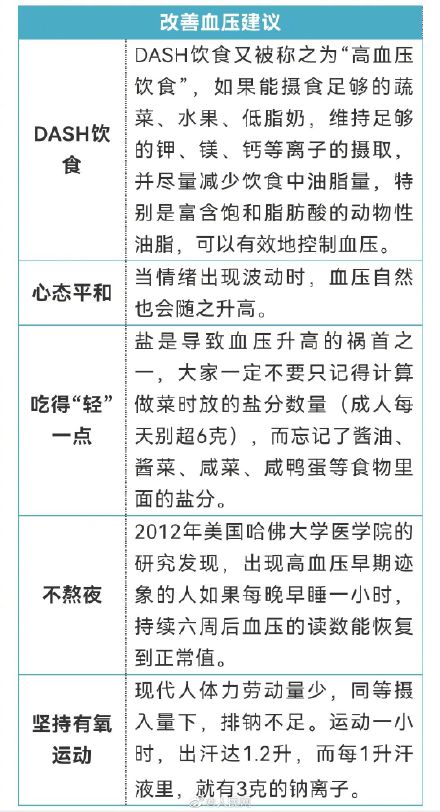 轉存！8種體檢常見異常的改善建議