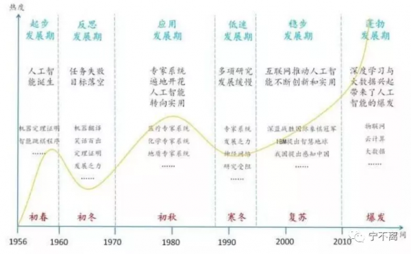 教育&CenterDot;未來已來01：向機器要效率的時代，是自主學習的大時代