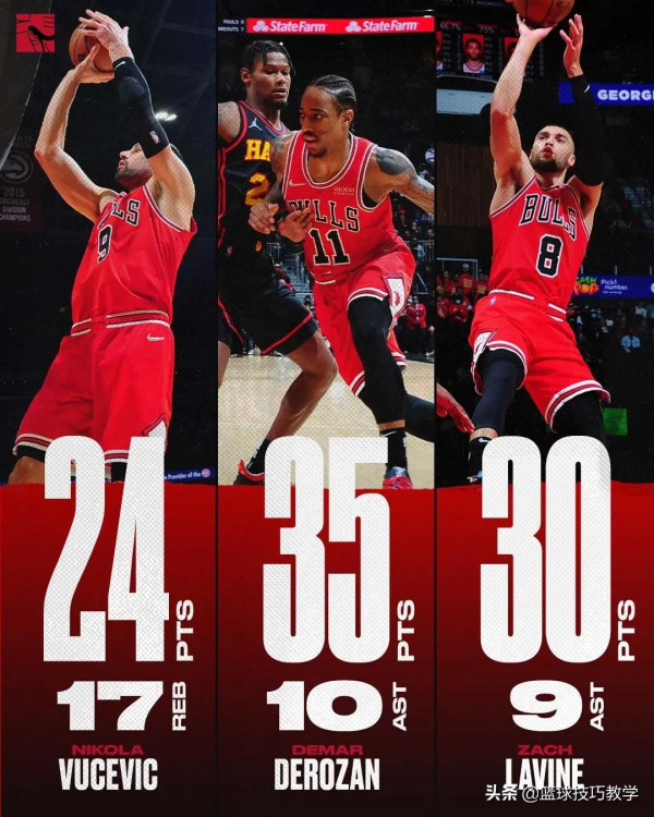 89+26+25！最強三巨頭！公牛賽季最強一戰