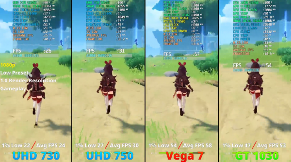 依舊被Zen3吊打？I5 12400核心顯示卡效能分析