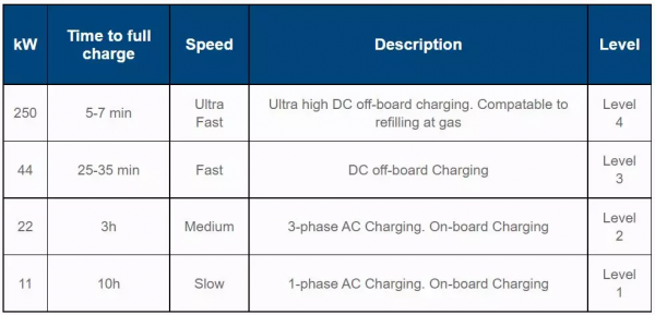 碳化矽為什麼是快充充電樁的最優選？
