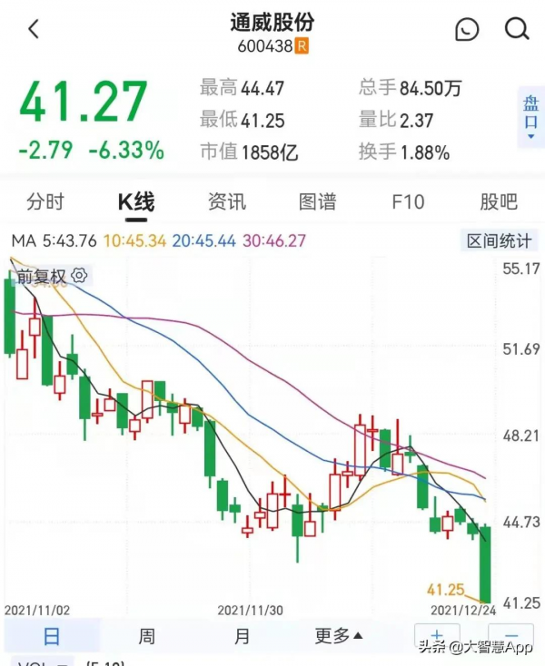 發生了什麼，萬億巨頭暴跌千億？白酒板塊年末上演王者歸來