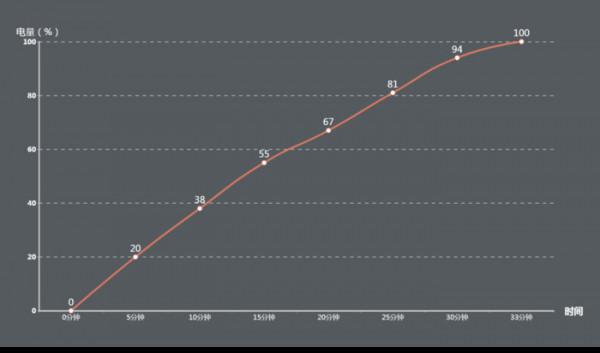 續航一天簡簡單單!這幾款手機值得你入手 續航一天簡簡單單!這幾款手機值得你入手
