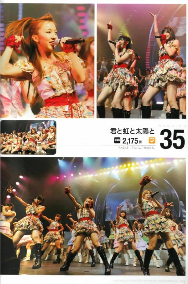 AKB48寫真集《BEST100 Countdown Book》鑑賞