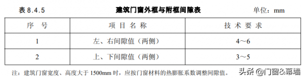 住宅建築門窗應用技術規範DBJ01—79—2004(北京地標) 住宅建築門窗應用技術規範DBJ01—79—2004(北京地標)