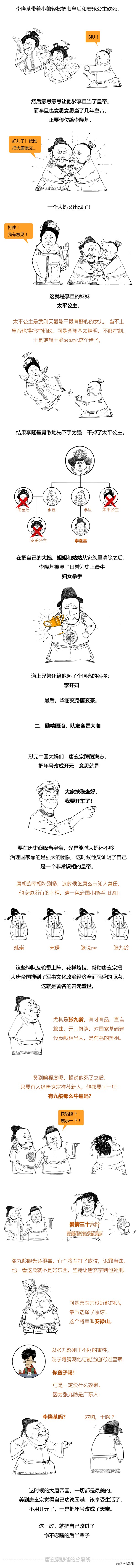 極簡唐朝史（合輯）