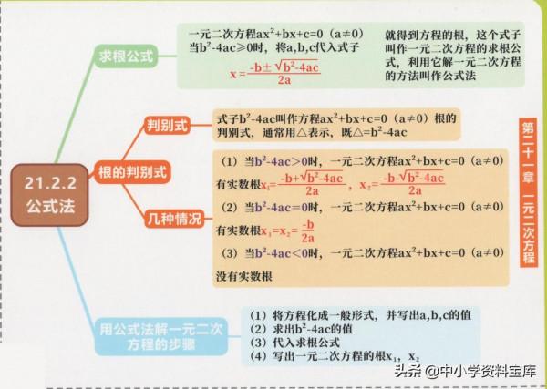 九年級思維導圖——一元二次方程、二次函式 九年級思維導圖——一元二次方程、二次函式