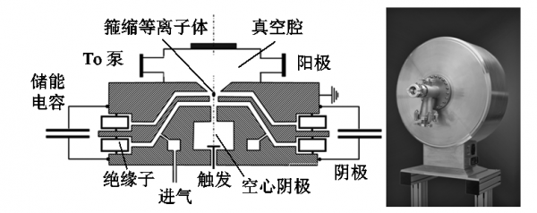 科研簡報：偽火花放電的物理機制和典型應用