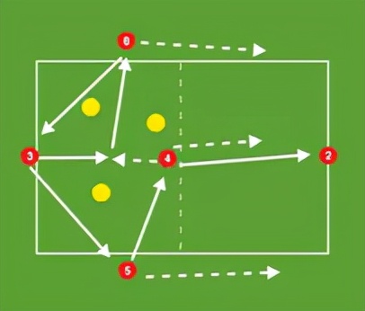 最好的訓練就是“搶圈”,請把它運用到實戰 最好的訓練就是“搶圈”,請把它運用到實戰