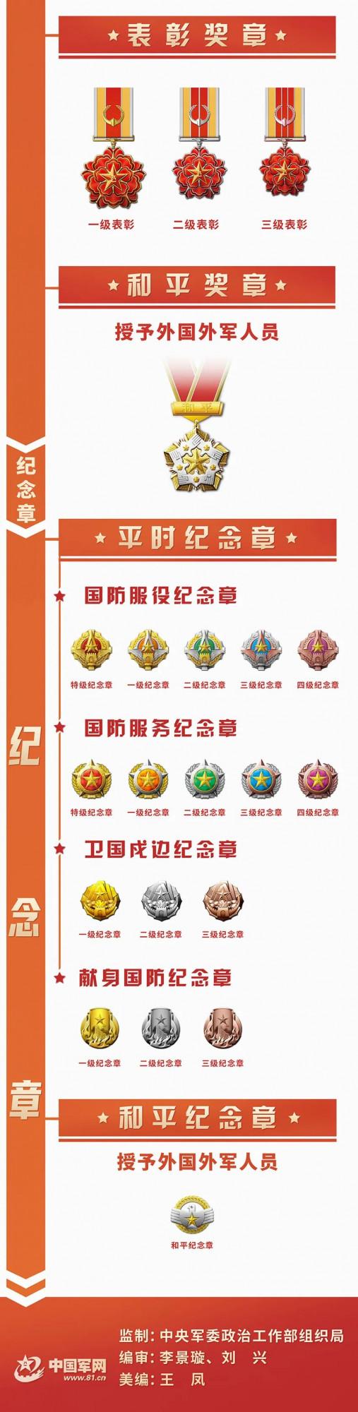 一圖總覽！新時代軍隊勳章獎章紀念章式樣