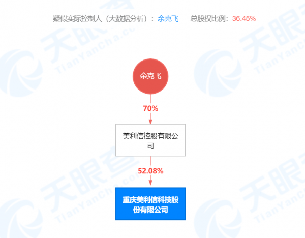 連虧兩年，華為、特斯拉供應商美利信要上市，老闆身家將達3億