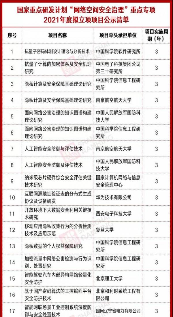 科技部重點專案公佈！僅7所大學入選，包括浙大和南航，沒有清北