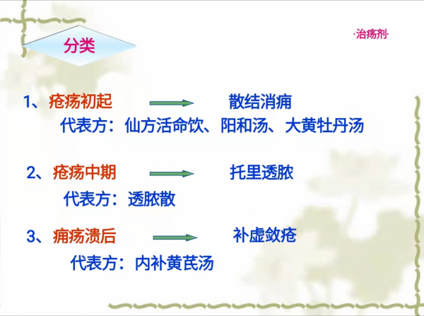 解析“陽和湯”，由內而外溫暖全身