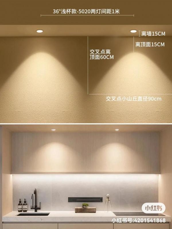 被問1000遍的射燈離牆尺寸︱作業直接抄