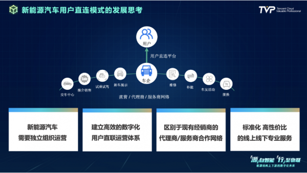 你的下一部超級智慧終端,可能是一輛汽車 你的下一部超級智慧終端,可能是一輛汽車