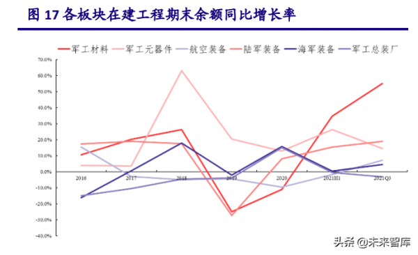 軍工行業2022年投資策略：政策、價值、產業三鏈共築強引擎