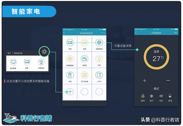 家庭家居中的家電，什麼是資訊家電、網路家電、智慧家電？