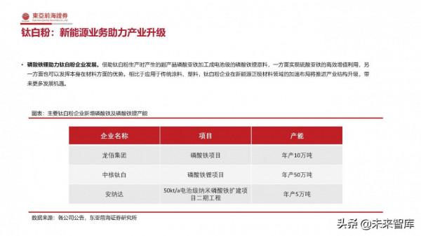 化工行業2022年投資策略：緊扣“碳中和”、把握週期下的成長