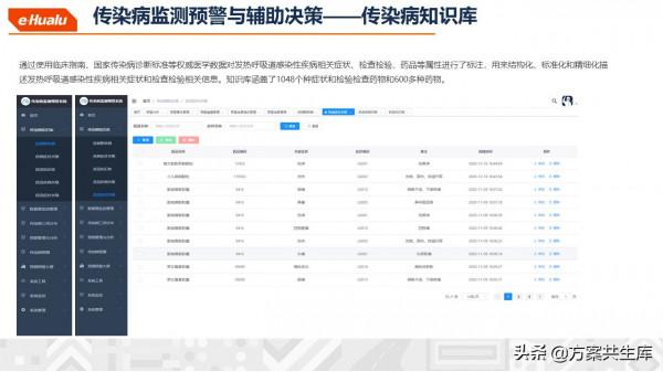 健康醫療大資料整體規劃方案