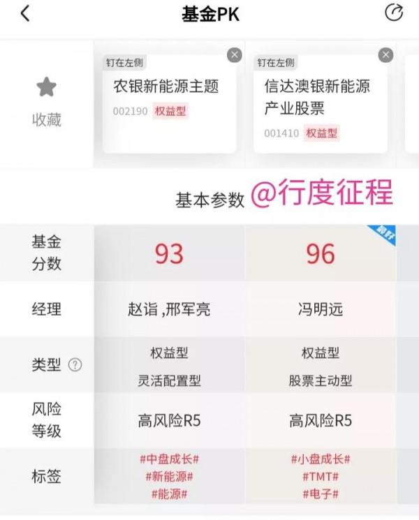 農銀新能源主題PK信達澳銀新能源產業