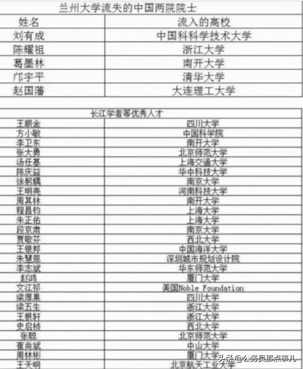 2021年新增院士前10省份,北方僅佔兩席,為何南北懸殊巨大? 2021年新增院士前10省份,北方僅佔兩席,為何南北懸殊巨大?