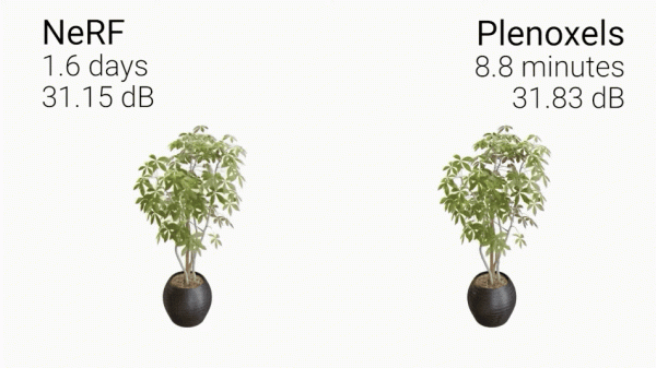 本科生新演算法打敗NeRF,不用神經網路照片也能動起來,提速100倍 本科生新演算法打敗NeRF,不用神經網路照片也能動起來,提速100倍