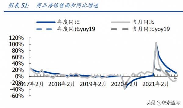 家用電器行業研究：利潤彈性、業績增速、供給能力三維度看家電