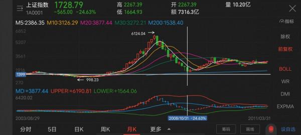 什麼時候買股，什麼時候買債划算呢？