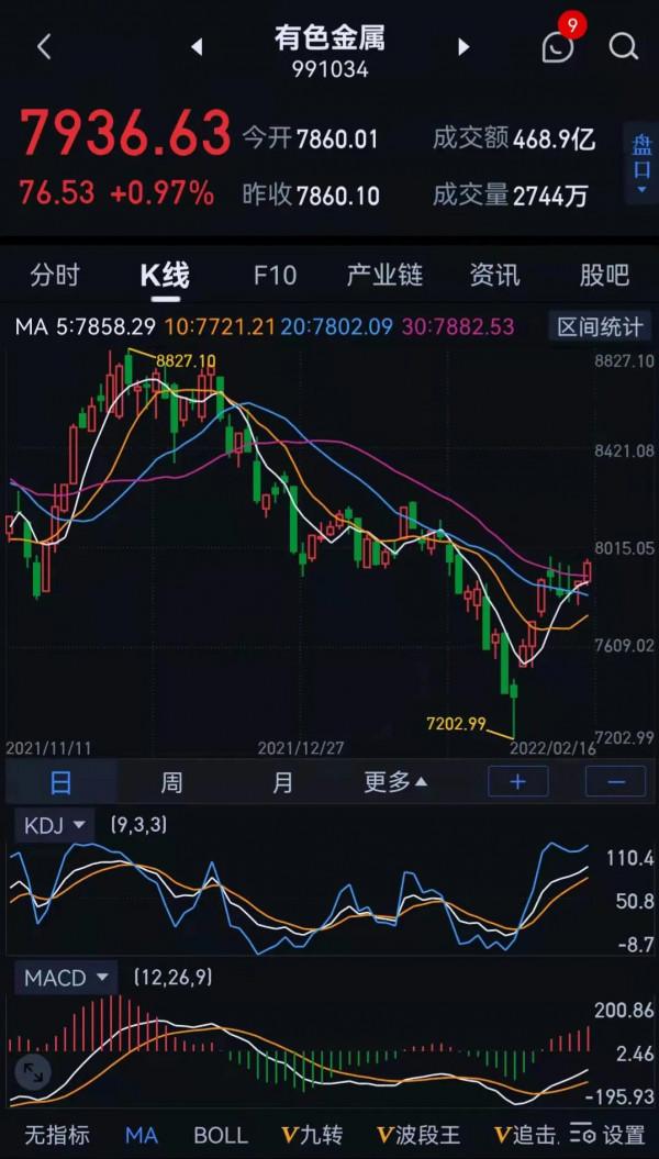 堅定看好有色金屬大行情