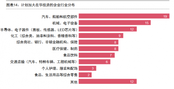 日本企業依舊看好中國，但有些問題仍需改進