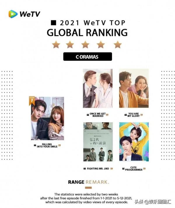 傳《尚食》1月2日即將開播，許凱吳謹言二搭，能否再創延禧輝煌？