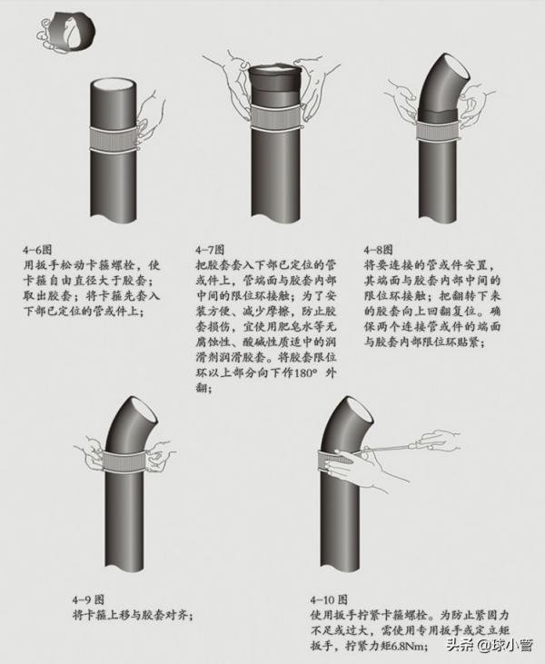 乾貨|鑄鐵排水管材連線方法 乾貨|鑄鐵排水管材連線方法