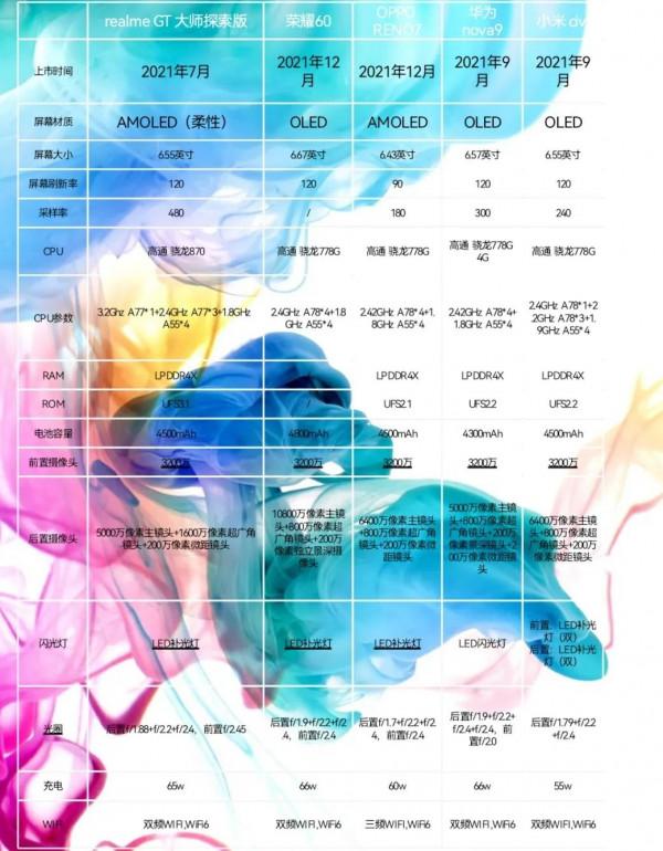 最新三千元內手機橫評 最新三千元內手機橫評