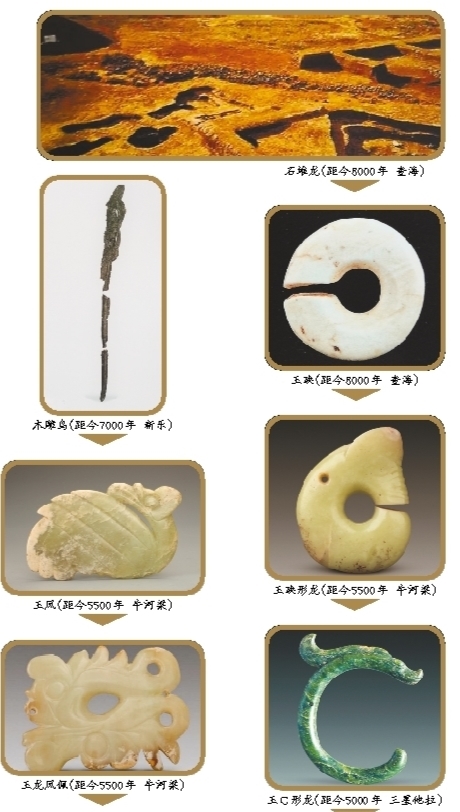 遼河流域是龍鳳文化起源系統的主幹 遼河流域是龍鳳文化起源系統的主幹