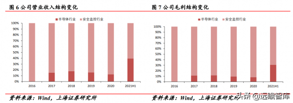 實現技術突破，光力科技：助力半導體劃片機，實現國產商業化