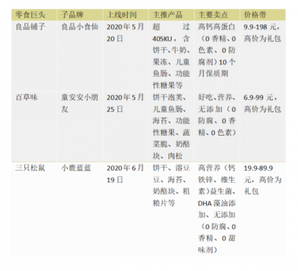 零食賣得這麼貴,妙可藍多們是在收“智商稅”嗎?丨氪金lite 零食賣得這麼貴,妙可藍多們是在收“智商稅”嗎?丨氪金lite