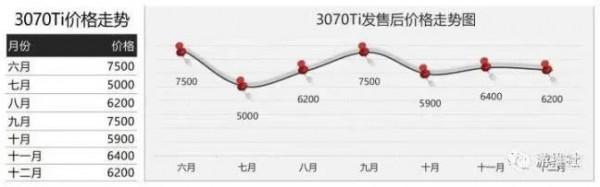 2021年全年顯示卡價格變化記錄及分析