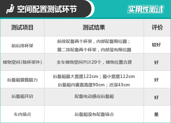 上汽大通G50 PLUS日常實用性測試報告