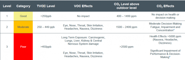 空淨也可以處理甲醛,是真的嗎?Jya空氣清淨機使用評測 空淨也可以處理甲醛,是真的嗎?Jya空氣清淨機使用評測
