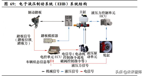 汽車智慧化深度研究:重體驗+軟實力,汽車智慧化駛上高速車道 汽車智慧化深度研究:重體驗+軟實力,汽車智慧化駛上高速車道