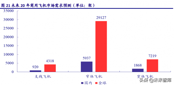 軍工行業2022年投資策略：政策、價值、產業三鏈共築強引擎