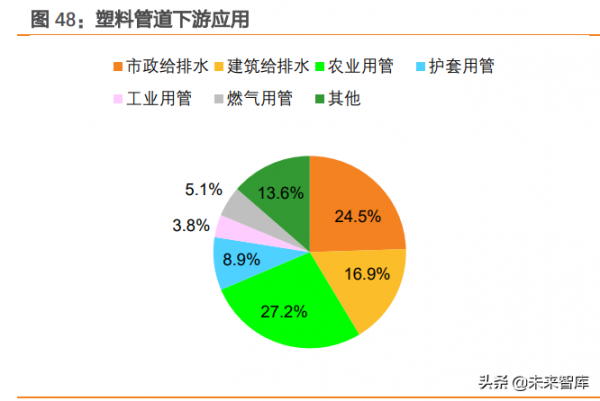 建築裝飾行業深度研究：管網投資有望加速，首推管材龍頭