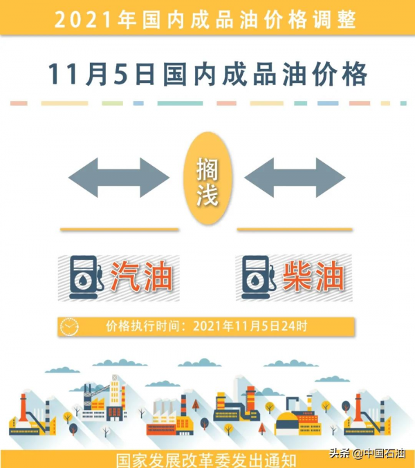 油價最新調整訊息來了 油價最新調整訊息來了