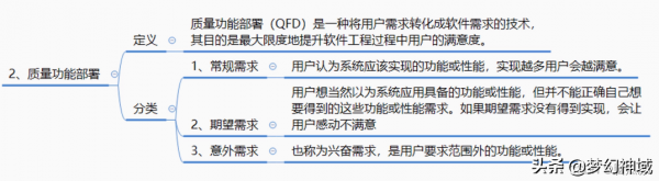 軟考資訊系統專案管理師2022_資訊化與資訊系統2 軟考資訊系統專案管理師2022_資訊化與資訊系統2