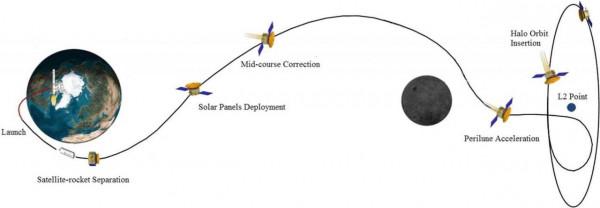 為何美國、蘇聯都“不屑”去，中國偏要成為登陸月球背面第一國？