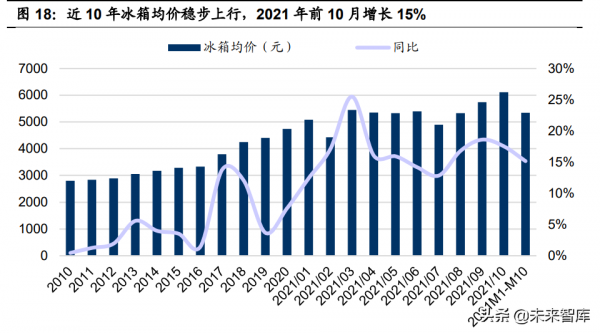 家電行業2022年投資策略：抓住成長機會，佈局盈利反彈