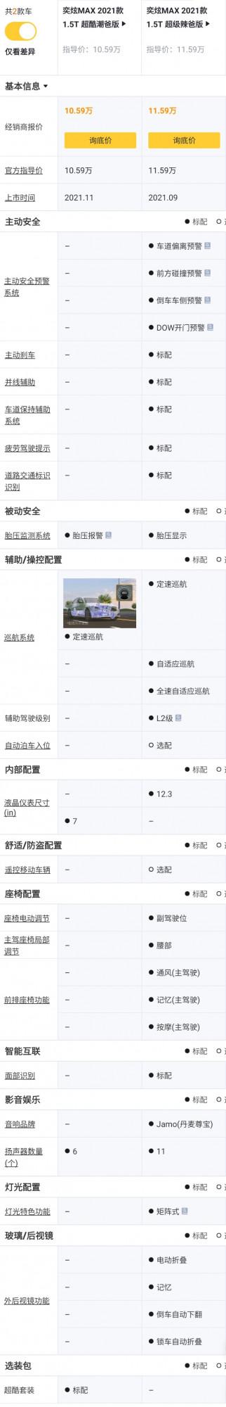 東風風神奕炫MAX配置解讀，顏值頗高的國民家轎，實力表現如何